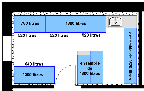 Plan de ma fishroom