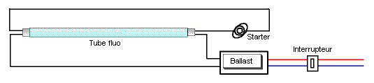 Schéma de câblage d'un tube fluo