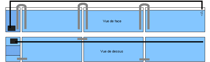 Batteries d'aquarium