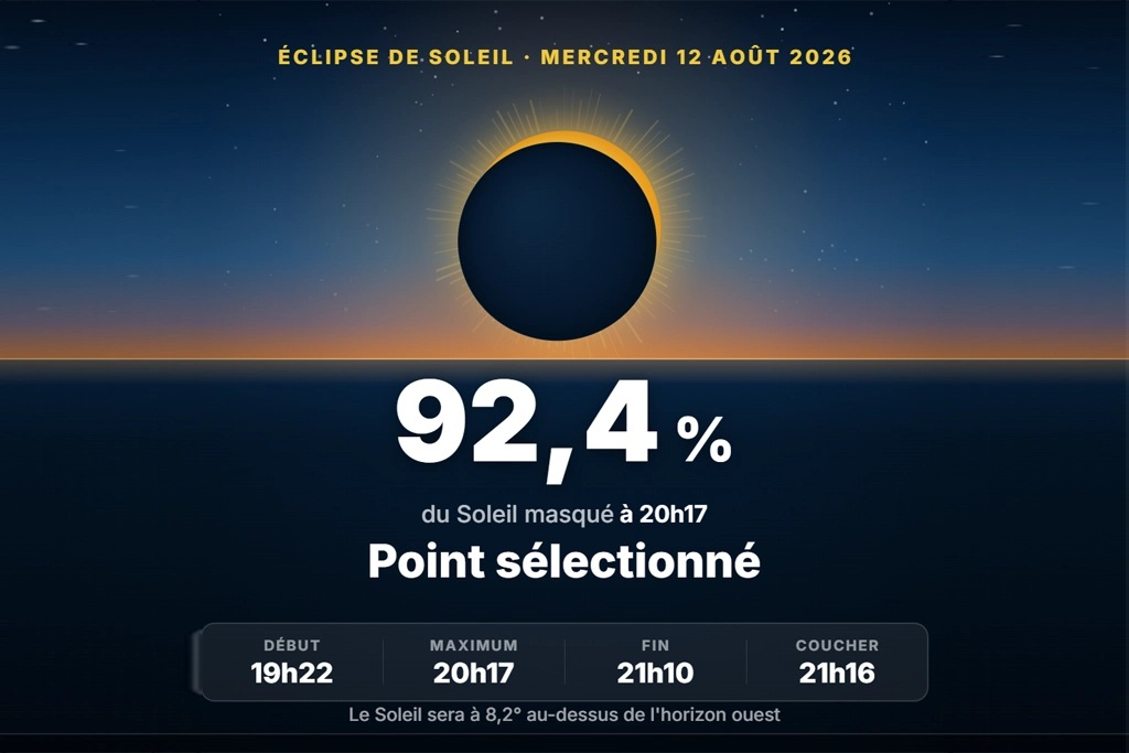 Les prévisions, de mon point d'observation